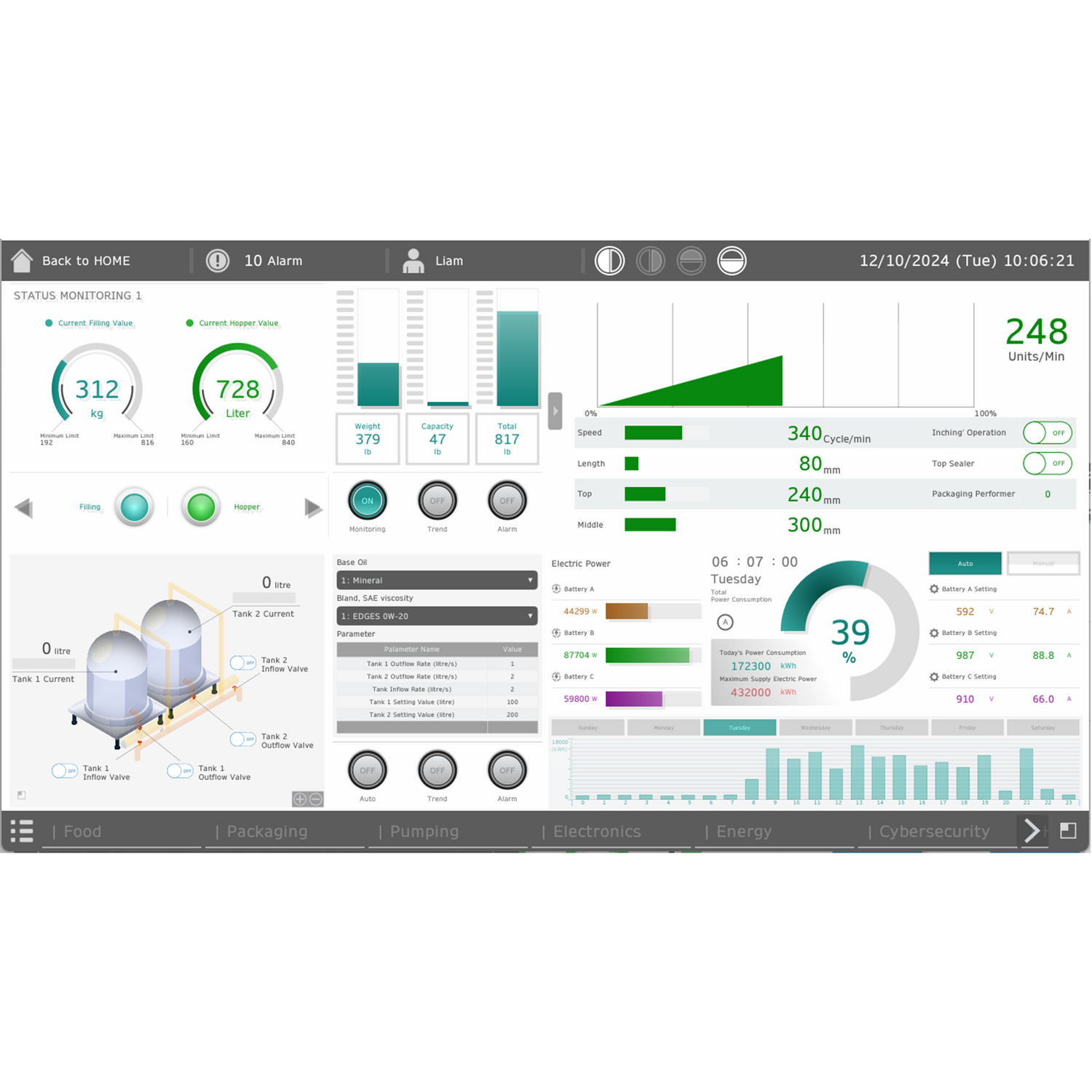 Schneider Electric Runtime lisansı, EcoStruxure Operator Terminal Expert, Digital